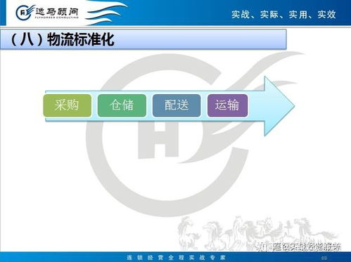 连锁运营标准化模块 企业总部管理的核心操作与实施策略