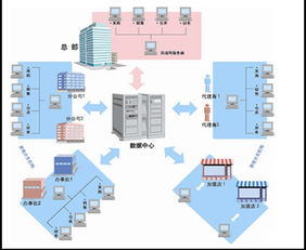 管家婆财贸产品系列软件 赋能企业总部管理，实现高效协同与精细化管控