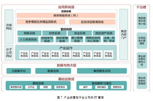 新时期国有企业管理模式探析 从‘悟道’到‘总部赋能’的商业实践