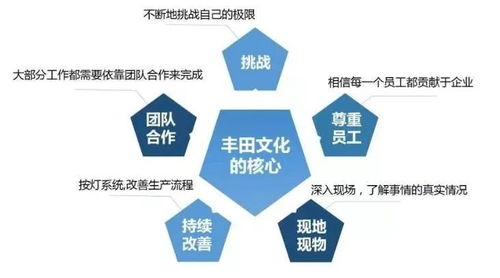 优秀餐饮人必去的日本考察 企业总部管理的深度启示